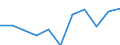 CN 78030000 /Exports /Unit = Prices (Euro/ton) /Partner: Belgium/Luxembourg /Reporter: European Union /78030000:Lead Bars, Rods, Profiles and Wire, N.e.s.