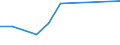 CN 78030000 /Exports /Unit = Prices (Euro/ton) /Partner: Ceuta & Mell /Reporter: European Union /78030000:Lead Bars, Rods, Profiles and Wire, N.e.s.