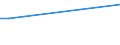 CN 78030000 /Exports /Unit = Prices (Euro/ton) /Partner: Vatican City /Reporter: European Union /78030000:Lead Bars, Rods, Profiles and Wire, N.e.s.