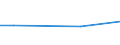 CN 78030000 /Exports /Unit = Prices (Euro/ton) /Partner: Burkina Faso /Reporter: European Union /78030000:Lead Bars, Rods, Profiles and Wire, N.e.s.