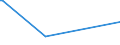 CN 78030000 /Exports /Unit = Prices (Euro/ton) /Partner: Ethiopia /Reporter: European Union /78030000:Lead Bars, Rods, Profiles and Wire, N.e.s.