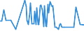 CN 7803 /Exports /Unit = Prices (Euro/ton) /Partner: Lithuania /Reporter: European Union /7803:Lead Bars, Rods, Profiles and Wire, N.e.s.