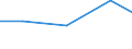 KN 78041100 /Exporte /Einheit = Preise (Euro/Tonne) /Partnerland: Bulgarien /Meldeland: Europäische Union /78041100:Bänder und Folien, aus Blei, mit Einer Dicke `ohne Unterlage` von <= 0,2 Mm