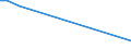 KN 78041100 /Exporte /Einheit = Preise (Euro/Tonne) /Partnerland: Ghana /Meldeland: Eur28 /78041100:Bänder und Folien, aus Blei, mit Einer Dicke `ohne Unterlage` von <= 0,2 Mm