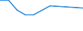 CN 78042000 /Exports /Unit = Prices (Euro/ton) /Partner: Netherlands /Reporter: Eur27_2020 /78042000:Lead Powders and Flakes (Excl. Grains of Lead, and Spangles of Heading 8308)