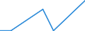 CN 78042000 /Exports /Unit = Prices (Euro/ton) /Partner: United Kingdom /Reporter: Eur27_2020 /78042000:Lead Powders and Flakes (Excl. Grains of Lead, and Spangles of Heading 8308)