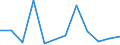 CN 78042000 /Exports /Unit = Prices (Euro/ton) /Partner: Switzerland /Reporter: Eur27_2020 /78042000:Lead Powders and Flakes (Excl. Grains of Lead, and Spangles of Heading 8308)