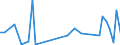 CN 78042000 /Exports /Unit = Prices (Euro/ton) /Partner: Chile /Reporter: Eur27_2020 /78042000:Lead Powders and Flakes (Excl. Grains of Lead, and Spangles of Heading 8308)