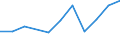 CN 78042000 /Exports /Unit = Prices (Euro/ton) /Partner: Cyprus /Reporter: Eur27_2020 /78042000:Lead Powders and Flakes (Excl. Grains of Lead, and Spangles of Heading 8308)