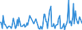 KN 78050000 /Exporte /Einheit = Preise (Euro/Tonne) /Partnerland: Frankreich /Meldeland: Europäische Union /78050000:Rohre, Rohrformstcke, Rohrverschluástcke und Rohrverbindungsstcke, aus Blei