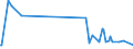 KN 78050000 /Exporte /Einheit = Preise (Euro/Tonne) /Partnerland: Deutschland /Meldeland: Europäische Union /78050000:Rohre, Rohrformstcke, Rohrverschluástcke und Rohrverbindungsstcke, aus Blei