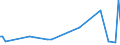 KN 78050000 /Exporte /Einheit = Preise (Euro/Tonne) /Partnerland: Ver.koenigreich /Meldeland: Europäische Union /78050000:Rohre, Rohrformstcke, Rohrverschluástcke und Rohrverbindungsstcke, aus Blei