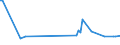 KN 78050000 /Exporte /Einheit = Preise (Euro/Tonne) /Partnerland: Griechenland /Meldeland: Europäische Union /78050000:Rohre, Rohrformstcke, Rohrverschluástcke und Rohrverbindungsstcke, aus Blei