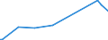 KN 78050000 /Exporte /Einheit = Preise (Euro/Tonne) /Partnerland: Portugal /Meldeland: Europäische Union /78050000:Rohre, Rohrformstcke, Rohrverschluástcke und Rohrverbindungsstcke, aus Blei