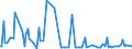 KN 78050000 /Exporte /Einheit = Preise (Euro/Tonne) /Partnerland: Belgien /Meldeland: Europäische Union /78050000:Rohre, Rohrformstcke, Rohrverschluástcke und Rohrverbindungsstcke, aus Blei