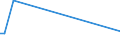 KN 78050000 /Exporte /Einheit = Preise (Euro/Tonne) /Partnerland: Island /Meldeland: Europäische Union /78050000:Rohre, Rohrformstcke, Rohrverschluástcke und Rohrverbindungsstcke, aus Blei