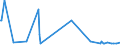 KN 78050000 /Exporte /Einheit = Preise (Euro/Tonne) /Partnerland: Norwegen /Meldeland: Europäische Union /78050000:Rohre, Rohrformstcke, Rohrverschluástcke und Rohrverbindungsstcke, aus Blei