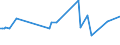 KN 78050000 /Exporte /Einheit = Preise (Euro/Tonne) /Partnerland: Schweden /Meldeland: Europäische Union /78050000:Rohre, Rohrformstcke, Rohrverschluástcke und Rohrverbindungsstcke, aus Blei