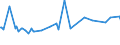 KN 78050000 /Exporte /Einheit = Preise (Euro/Tonne) /Partnerland: Finnland /Meldeland: Europäische Union /78050000:Rohre, Rohrformstcke, Rohrverschluástcke und Rohrverbindungsstcke, aus Blei