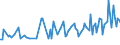 KN 78050000 /Exporte /Einheit = Preise (Euro/Tonne) /Partnerland: Oesterreich /Meldeland: Europäische Union /78050000:Rohre, Rohrformstcke, Rohrverschluástcke und Rohrverbindungsstcke, aus Blei