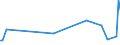 KN 78050000 /Exporte /Einheit = Preise (Euro/Tonne) /Partnerland: Gibraltar /Meldeland: Europäische Union /78050000:Rohre, Rohrformstcke, Rohrverschluástcke und Rohrverbindungsstcke, aus Blei