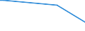 KN 78050000 /Exporte /Einheit = Preise (Euro/Tonne) /Partnerland: Malta /Meldeland: Europäische Union /78050000:Rohre, Rohrformstcke, Rohrverschluástcke und Rohrverbindungsstcke, aus Blei