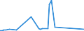 KN 78050000 /Exporte /Einheit = Preise (Euro/Tonne) /Partnerland: Tschechien /Meldeland: Europäische Union /78050000:Rohre, Rohrformstcke, Rohrverschluástcke und Rohrverbindungsstcke, aus Blei