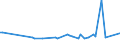 KN 78050000 /Exporte /Einheit = Preise (Euro/Tonne) /Partnerland: Slowakei /Meldeland: Europäische Union /78050000:Rohre, Rohrformstcke, Rohrverschluástcke und Rohrverbindungsstcke, aus Blei