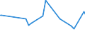 KN 78050000 /Exporte /Einheit = Preise (Euro/Tonne) /Partnerland: Rumaenien /Meldeland: Europäische Union /78050000:Rohre, Rohrformstcke, Rohrverschluástcke und Rohrverbindungsstcke, aus Blei