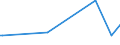 KN 78050000 /Exporte /Einheit = Preise (Euro/Tonne) /Partnerland: Bulgarien /Meldeland: Europäische Union /78050000:Rohre, Rohrformstcke, Rohrverschluástcke und Rohrverbindungsstcke, aus Blei