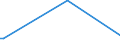 KN 78050000 /Exporte /Einheit = Preise (Euro/Tonne) /Partnerland: Ukraine /Meldeland: Europäische Union /78050000:Rohre, Rohrformstcke, Rohrverschluástcke und Rohrverbindungsstcke, aus Blei