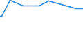 KN 78050000 /Exporte /Einheit = Preise (Euro/Tonne) /Partnerland: Slowenien /Meldeland: Europäische Union /78050000:Rohre, Rohrformstcke, Rohrverschluástcke und Rohrverbindungsstcke, aus Blei