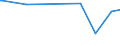 KN 78050000 /Exporte /Einheit = Preise (Euro/Tonne) /Partnerland: Marokko /Meldeland: Europäische Union /78050000:Rohre, Rohrformstcke, Rohrverschluástcke und Rohrverbindungsstcke, aus Blei