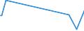 KN 78050000 /Exporte /Einheit = Preise (Euro/Tonne) /Partnerland: Tunesien /Meldeland: Europäische Union /78050000:Rohre, Rohrformstcke, Rohrverschluástcke und Rohrverbindungsstcke, aus Blei