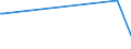 KN 78050000 /Exporte /Einheit = Preise (Euro/Tonne) /Partnerland: Aequat.guin. /Meldeland: Europäische Union /78050000:Rohre, Rohrformstcke, Rohrverschluástcke und Rohrverbindungsstcke, aus Blei