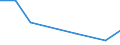 KN 78050000 /Exporte /Einheit = Preise (Euro/Tonne) /Partnerland: Reunion /Meldeland: Europäische Union /78050000:Rohre, Rohrformstcke, Rohrverschluástcke und Rohrverbindungsstcke, aus Blei