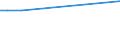 KN 78050000 /Exporte /Einheit = Preise (Euro/Tonne) /Partnerland: Mexiko /Meldeland: Europäische Union /78050000:Rohre, Rohrformstcke, Rohrverschluástcke und Rohrverbindungsstcke, aus Blei