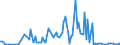 KN 7805 /Exporte /Einheit = Preise (Euro/Tonne) /Partnerland: Irland /Meldeland: Europäische Union /7805:Rohre, Rohrformstcke, Rohrverschlussstcke und Rohrverbindungsstcke, aus Blei