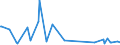 KN 7805 /Exporte /Einheit = Preise (Euro/Tonne) /Partnerland: Polen /Meldeland: Europäische Union /7805:Rohre, Rohrformstcke, Rohrverschlussstcke und Rohrverbindungsstcke, aus Blei