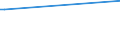 KN 7805 /Exporte /Einheit = Preise (Euro/Tonne) /Partnerland: Tschad /Meldeland: Europäische Union /7805:Rohre, Rohrformstcke, Rohrverschlussstcke und Rohrverbindungsstcke, aus Blei