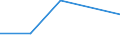 KN 7805 /Exporte /Einheit = Preise (Euro/Tonne) /Partnerland: Dem. Rep. Kongo /Meldeland: Europäische Union /7805:Rohre, Rohrformstcke, Rohrverschlussstcke und Rohrverbindungsstcke, aus Blei