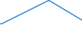 KN 7805 /Exporte /Einheit = Preise (Euro/Tonne) /Partnerland: Kanada /Meldeland: Europäische Union /7805:Rohre, Rohrformstcke, Rohrverschlussstcke und Rohrverbindungsstcke, aus Blei