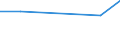 KN 78060010 /Exporte /Einheit = Preise (Euro/Tonne) /Partnerland: Ver.koenigreich(Nordirland) /Meldeland: Eur27_2020 /78060010:Verpackungsmittel mit Abschirmung aus Blei Gegen Strahlung, zum Befördern Oder Lagern Radioaktiver Stoffe `euratom` (Ausg. Warenbehälter [container], Speziell für Eine Oder Mehrere Beförderungsarten Gebaut Oder Ausgestattet)