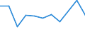 KN 78060010 /Exporte /Einheit = Preise (Euro/Tonne) /Partnerland: Lettland /Meldeland: Eur27_2020 /78060010:Verpackungsmittel mit Abschirmung aus Blei Gegen Strahlung, zum Befördern Oder Lagern Radioaktiver Stoffe `euratom` (Ausg. Warenbehälter [container], Speziell für Eine Oder Mehrere Beförderungsarten Gebaut Oder Ausgestattet)