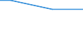 KN 78060010 /Exporte /Einheit = Preise (Euro/Tonne) /Partnerland: Aserbaidschan /Meldeland: Eur27_2020 /78060010:Verpackungsmittel mit Abschirmung aus Blei Gegen Strahlung, zum Befördern Oder Lagern Radioaktiver Stoffe `euratom` (Ausg. Warenbehälter [container], Speziell für Eine Oder Mehrere Beförderungsarten Gebaut Oder Ausgestattet)