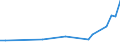 KN 78060010 /Exporte /Einheit = Preise (Euro/Tonne) /Partnerland: Sudan /Meldeland: Eur27_2020 /78060010:Verpackungsmittel mit Abschirmung aus Blei Gegen Strahlung, zum Befördern Oder Lagern Radioaktiver Stoffe `euratom` (Ausg. Warenbehälter [container], Speziell für Eine Oder Mehrere Beförderungsarten Gebaut Oder Ausgestattet)