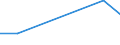 KN 78060010 /Exporte /Einheit = Preise (Euro/Tonne) /Partnerland: Guinea /Meldeland: Eur27_2020 /78060010:Verpackungsmittel mit Abschirmung aus Blei Gegen Strahlung, zum Befördern Oder Lagern Radioaktiver Stoffe `euratom` (Ausg. Warenbehälter [container], Speziell für Eine Oder Mehrere Beförderungsarten Gebaut Oder Ausgestattet)