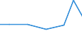 KN 78060010 /Exporte /Einheit = Preise (Euro/Tonne) /Partnerland: Nigeria /Meldeland: Eur27_2020 /78060010:Verpackungsmittel mit Abschirmung aus Blei Gegen Strahlung, zum Befördern Oder Lagern Radioaktiver Stoffe `euratom` (Ausg. Warenbehälter [container], Speziell für Eine Oder Mehrere Beförderungsarten Gebaut Oder Ausgestattet)