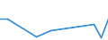 KN 78060010 /Exporte /Einheit = Preise (Euro/Tonne) /Partnerland: Kongo /Meldeland: Eur27_2020 /78060010:Verpackungsmittel mit Abschirmung aus Blei Gegen Strahlung, zum Befördern Oder Lagern Radioaktiver Stoffe `euratom` (Ausg. Warenbehälter [container], Speziell für Eine Oder Mehrere Beförderungsarten Gebaut Oder Ausgestattet)