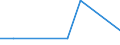 KN 78060010 /Exporte /Einheit = Preise (Euro/Tonne) /Partnerland: Tansania /Meldeland: Eur27_2020 /78060010:Verpackungsmittel mit Abschirmung aus Blei Gegen Strahlung, zum Befördern Oder Lagern Radioaktiver Stoffe `euratom` (Ausg. Warenbehälter [container], Speziell für Eine Oder Mehrere Beförderungsarten Gebaut Oder Ausgestattet)